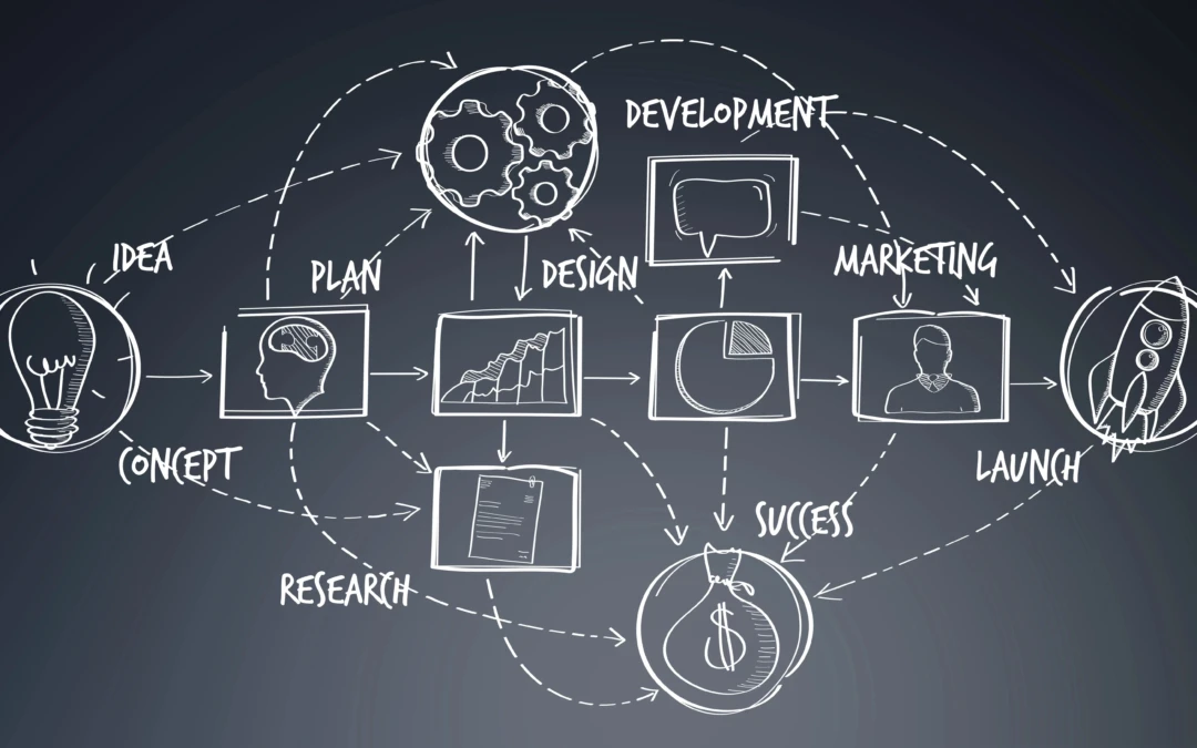 The Role of Web Development in Business Growth Strategy